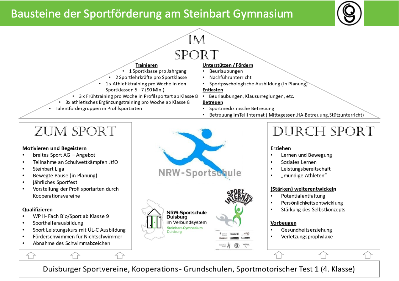 Das Fach Sport Stellt Sich Vor - Steinbart-Gymnasium